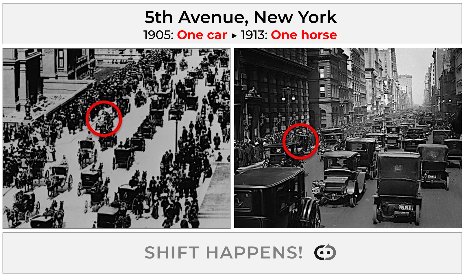 Shift Happens: Which Category Is Your Business In?